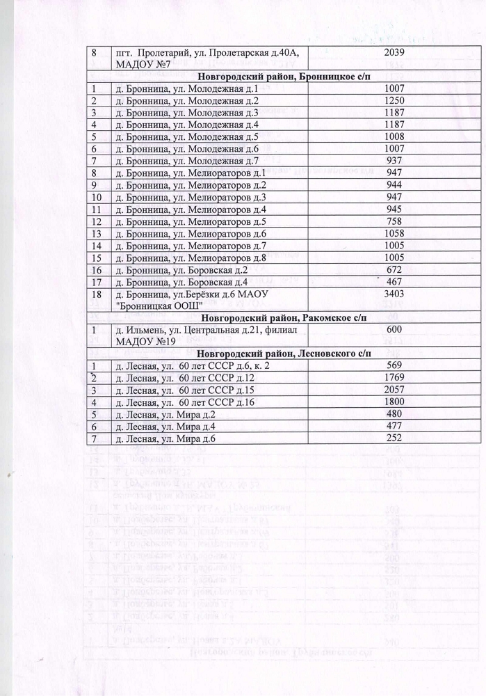Перечень заглубленных (подвальных) помещений, предназначенных для укрытия населения по состоянию на 01 января 2023 года 